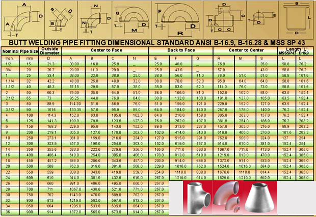 Butt Welding Pipe Fitting