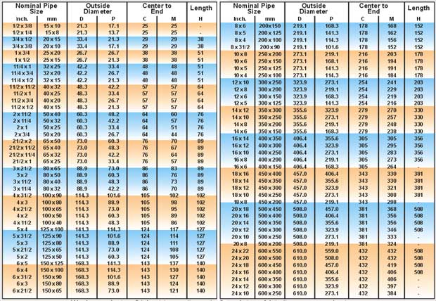 Ibr Pipe Schedule Chart