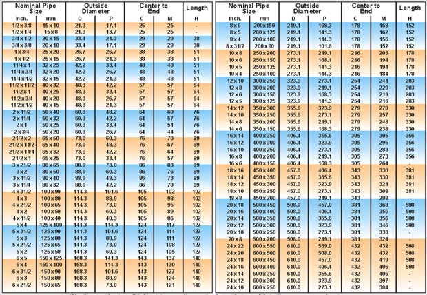 Inconel Pipe Schedule Chart